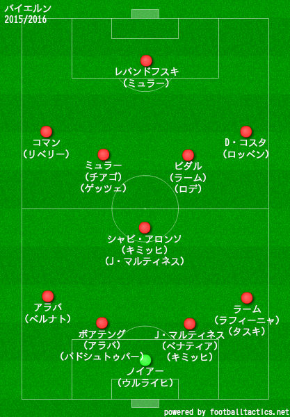 バイエルン ミュンヘンの歴代フォーメーション 成績 10 19 ラ リ ル レ ロイすん
