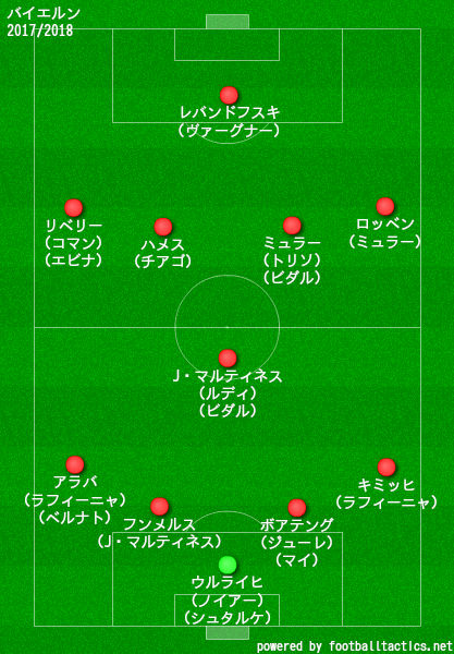 バイエルン ミュンヘンの歴代フォーメーション 成績 10 19 ラ リ ル レ ロイすん