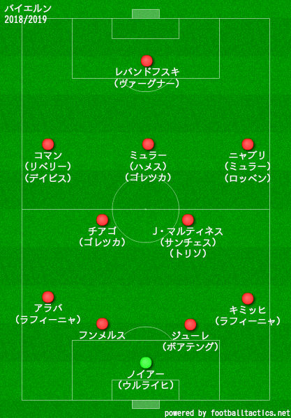 バイエルン ミュンヘンの歴代フォーメーション 成績 10 19 ラ リ ル レ ロイすん