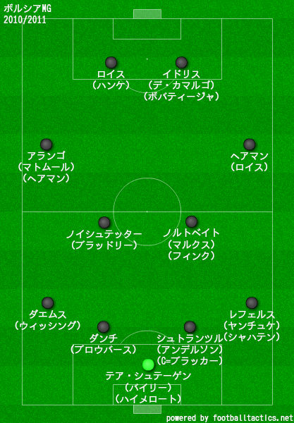 ボルシア メンヘングラードバッハ 11 12 2nd ロイス選手 Hmqriswi4z Cosbrapim Com Br