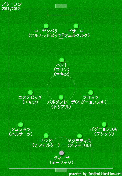 ブレーメン2011/2012布陣