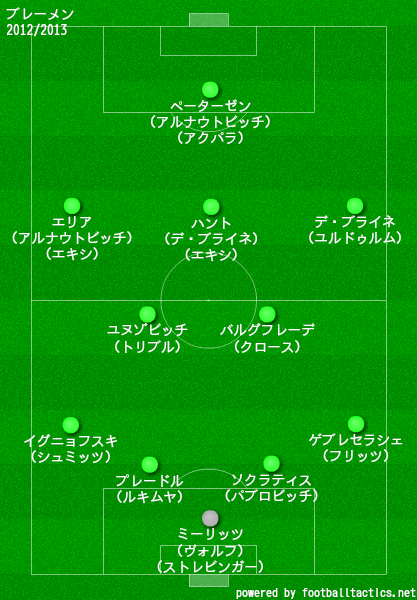 ブレーメン2012/2013布陣