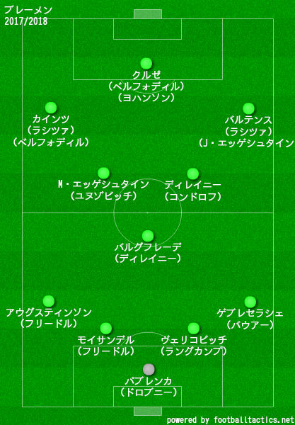 ブレーメン2017/2018布陣