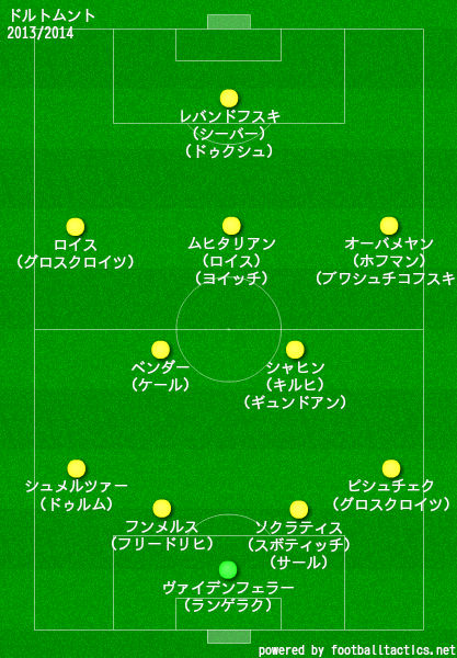 ドルトムントの歴代フォーメーション 成績 10 19 ラ リ ル レ ロイすん