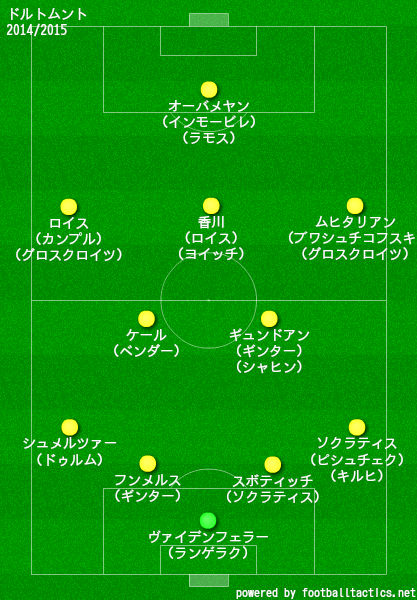 ドルトムントの歴代フォーメーション 成績 10 19 ラ リ ル レ ロイすん