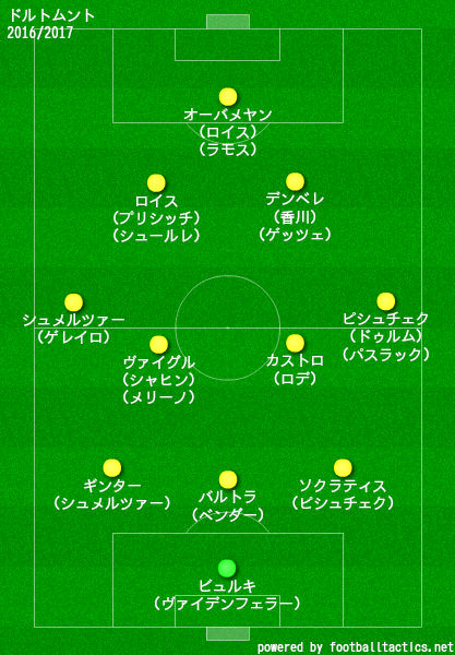 ドルトムントの歴代フォーメーション 成績 10 19 ラ リ ル レ ロイすん