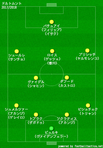 ドルトムントの歴代フォーメーション 成績 10 19 ラ リ ル レ ロイすん