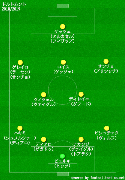 ドルトムントの歴代フォーメーション 成績 10 19 ラ リ ル レ ロイすん