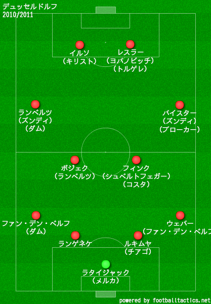 デュッセルドルフ2010/2011布陣