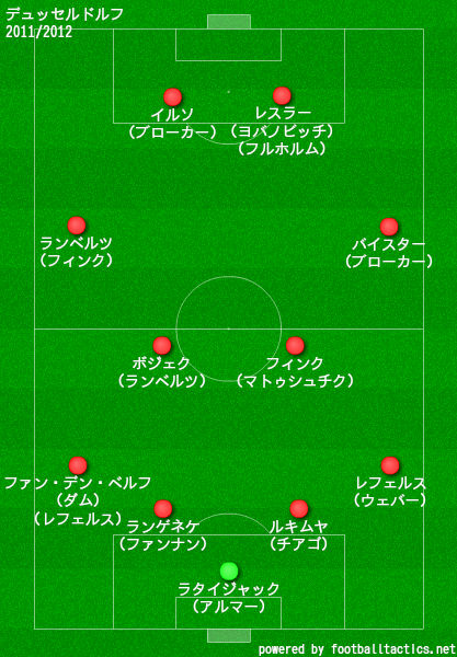 デュッセルドルフ2011/2012布陣