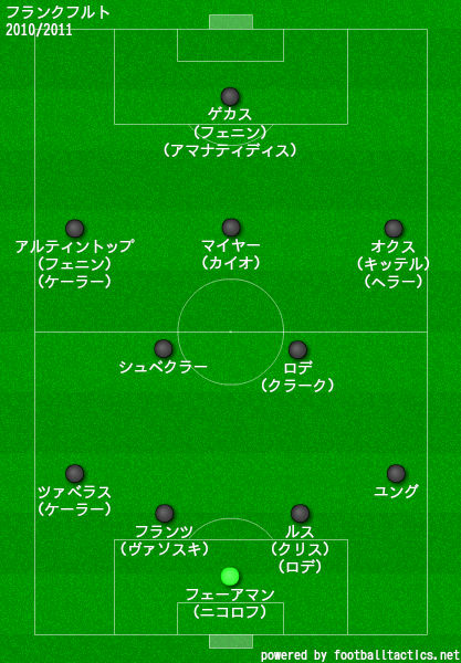 フランクフルトの歴代フォーメーション 成績 10 19 ラ リ ル レ ロイすん