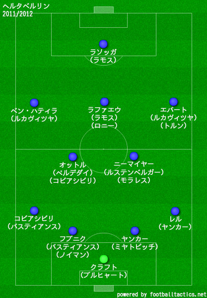 ヘルタベルリン2011/2012布陣