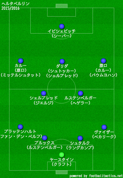 ヘルタベルリン2015/2016布陣