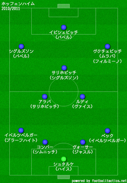 ホッフェンハイムの歴代フォーメーション 成績 10 19 ラ リ ル レ ロイすん