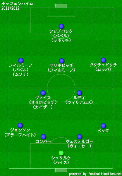 ホッフェンハイム2011/2012布陣