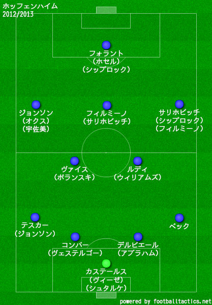 ホッフェンハイム2012/2013布陣