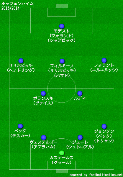 ホッフェンハイム2013/2014布陣