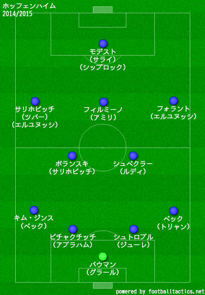 ホッフェンハイム2014/2015布陣