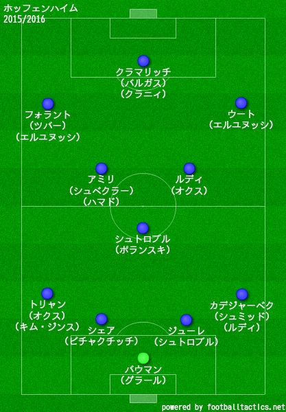 ホッフェンハイム2015/2016布陣