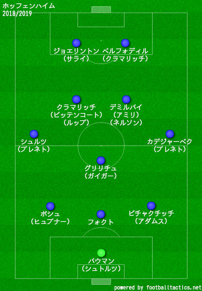 ホッフェンハイム2018/2019布陣