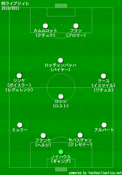 Rbライプツィヒの歴代フォーメーション 成績 10 19 ラ リ ル レ ロイすん