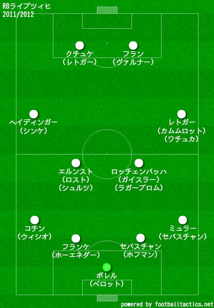 ライプツィヒ2011/2012布陣