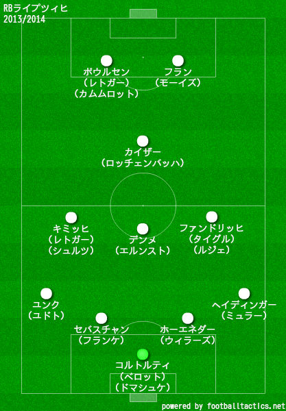 Rbライプツィヒの歴代フォーメーション 成績 10 19 ラ リ ル レ ロイすん