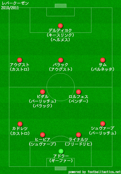 バイエル レバークーゼンの歴代フォーメーション 成績 10 19 ラ リ ル レ ロイすん