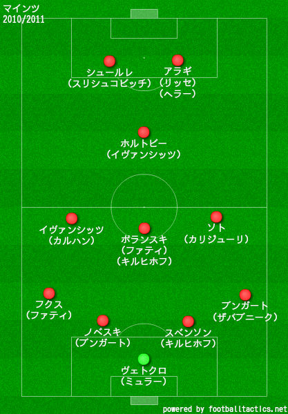 マインツの歴代フォーメーション 成績 10 19 ラ リ ル レ ロイすん