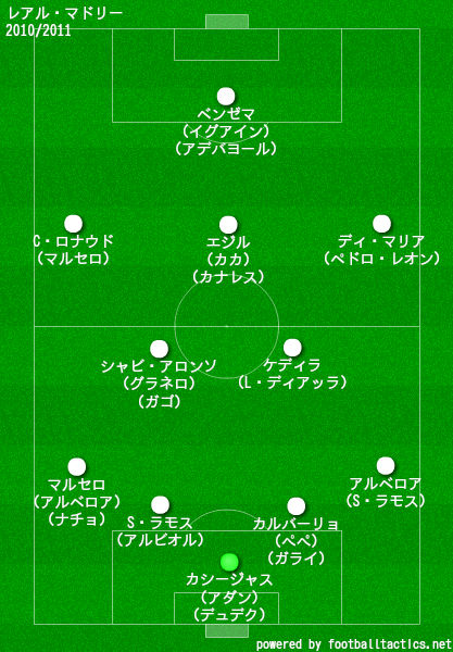 レアル マドリードの歴代フォーメーション 成績 10 19 ラ リ ル レ ロイすん