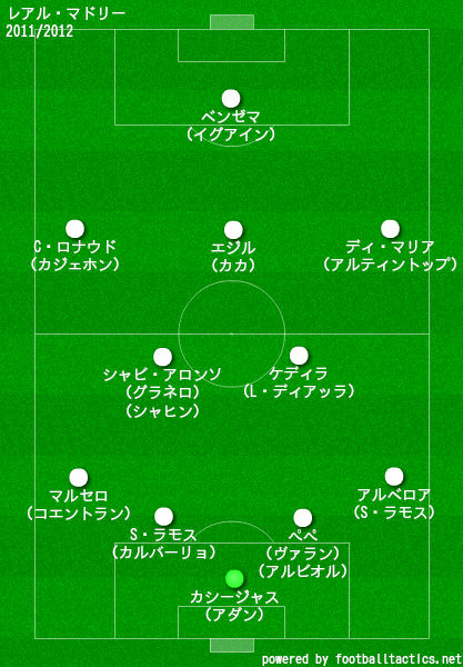 レアル マドリードの歴代フォーメーション 成績 10 19 ラ リ ル レ ロイすん