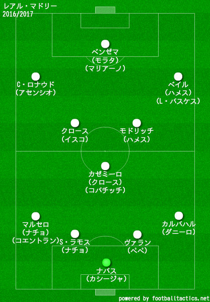 レアル マドリードの歴代フォーメーション 成績 10 19 ラ リ ル レ ロイすん