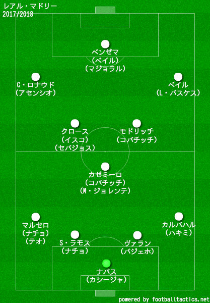 レアル マドリードの歴代フォーメーション 成績 10 19 ラ リ ル レ ロイすん