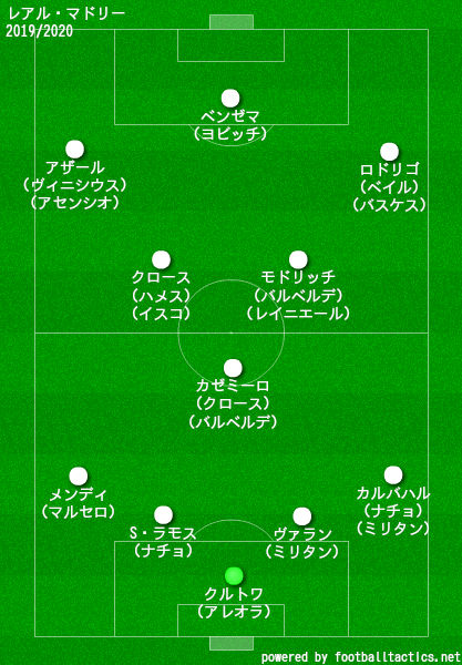 レアル マドリードcf 19 選手一覧 フォーメーション ラ リ ル レ ロイすん