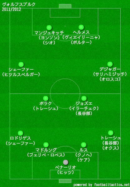 ヴォルフスブルクの歴代フォーメーション 成績 10 19 ラ リ ル レ ロイすん 海外サッカーブログ