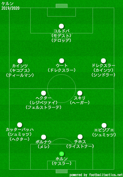 ケルン2019/2020フォーメーション2nd