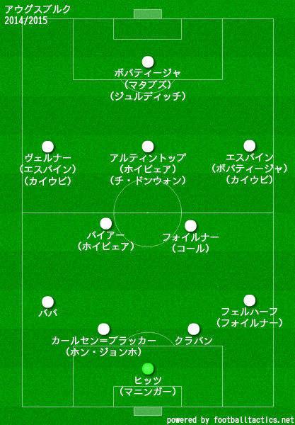 アウグスブルク2014/2015布陣