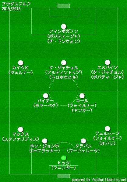 アウグスブルク2015/2016布陣