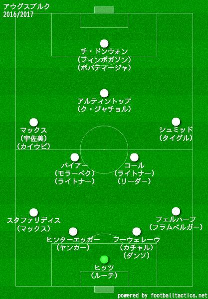 アウグスブルク2016/2017布陣