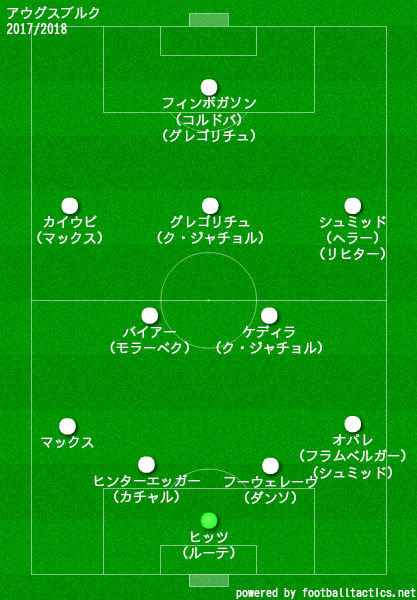 アウグスブルク2017/2018布陣