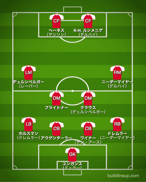 バイエルン1980/1981布陣