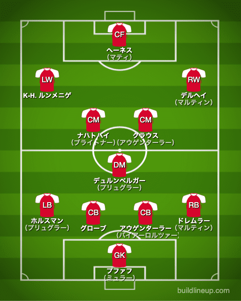 バイエルン1982/1983布陣