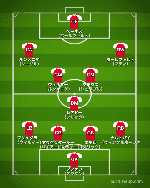 バイエルン1985/1986布陣