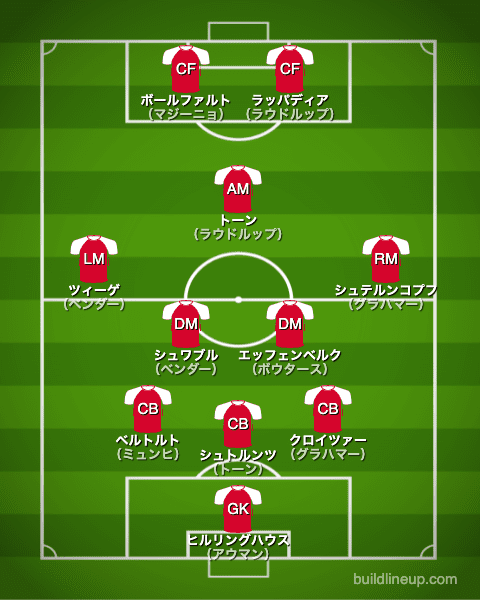 バイエルン1991/1992布陣