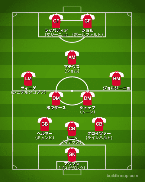 バイエルン1992/1993布陣