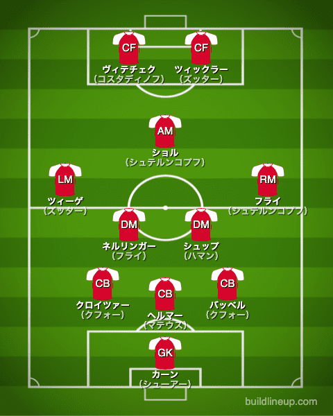 バイエルン1994/1995布陣