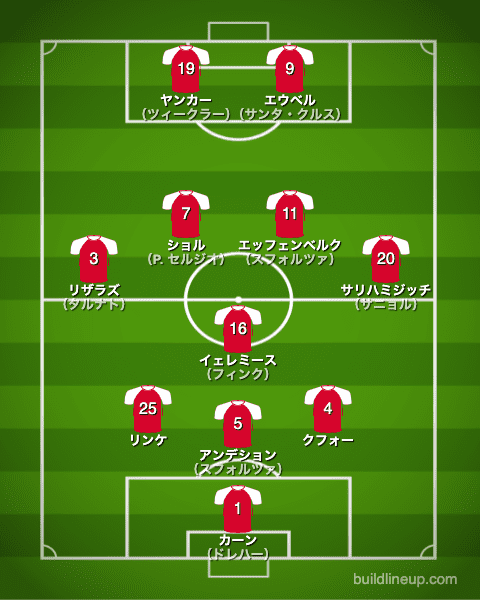 バイエルン00-01フォーメーション(スタメン)