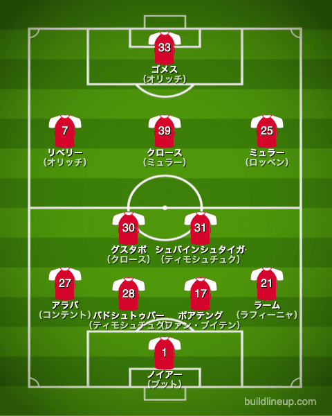 バイエルン2011/2012布陣