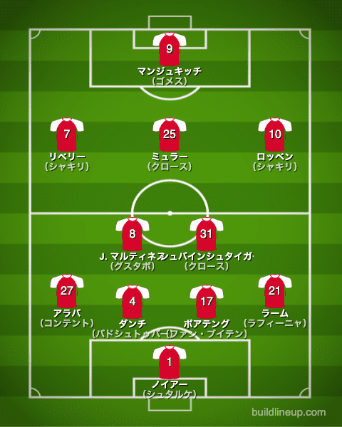 バイエルン12-13フォーメーション(スタメン)