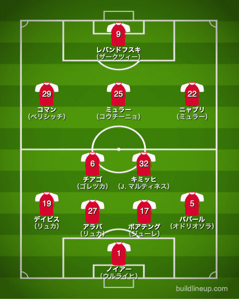 バイエルン19-20フォーメーション(スタメン)